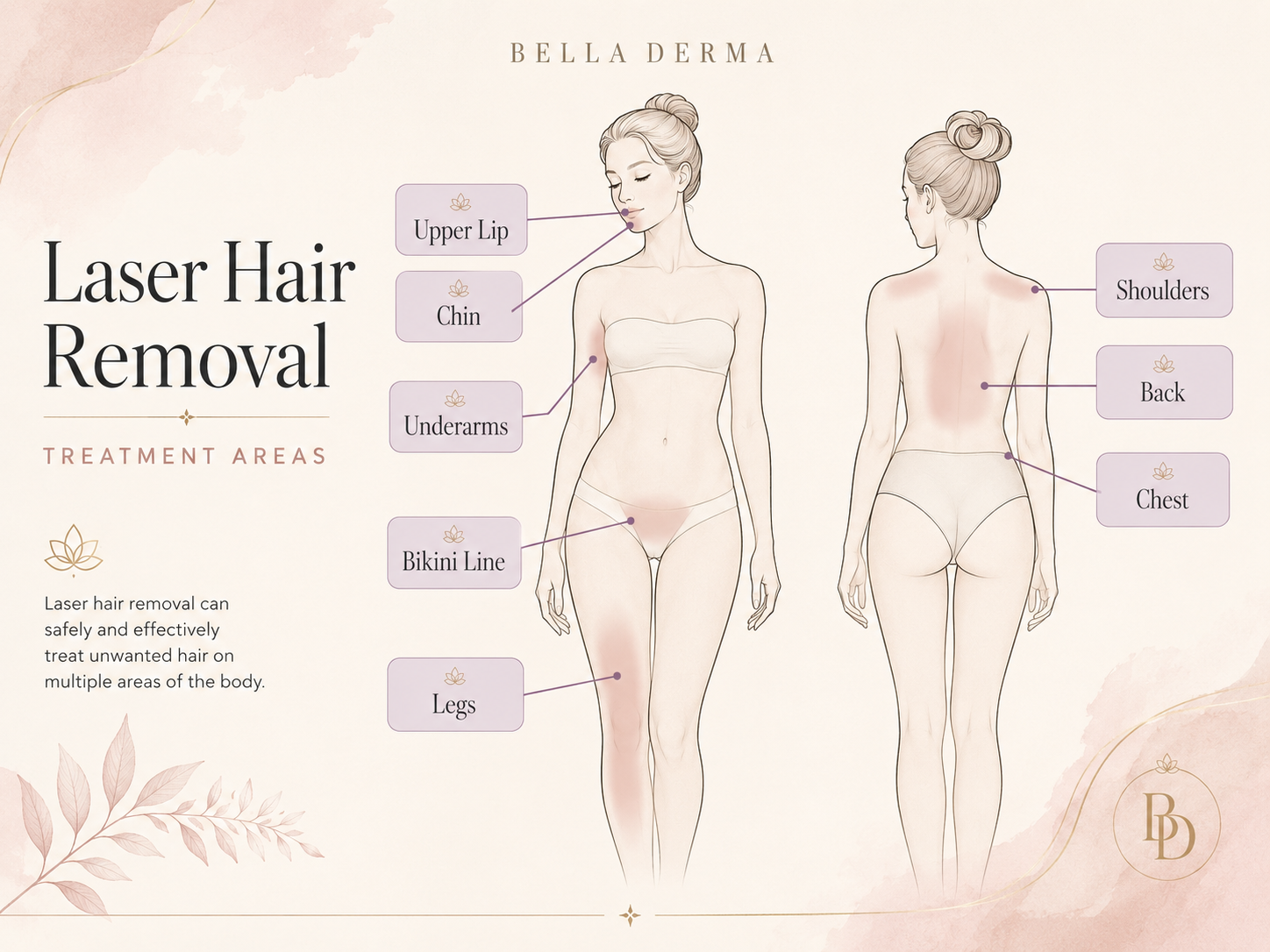 Best areas for Aerolase Laser Hair Removal in Reno