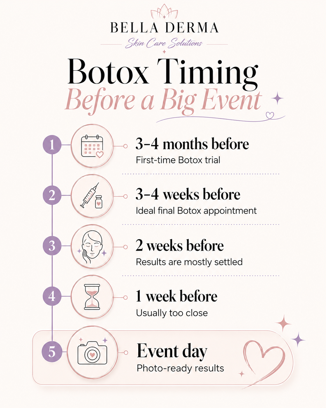 Botox before a wedding Reno Tahoe 4 week timing guide