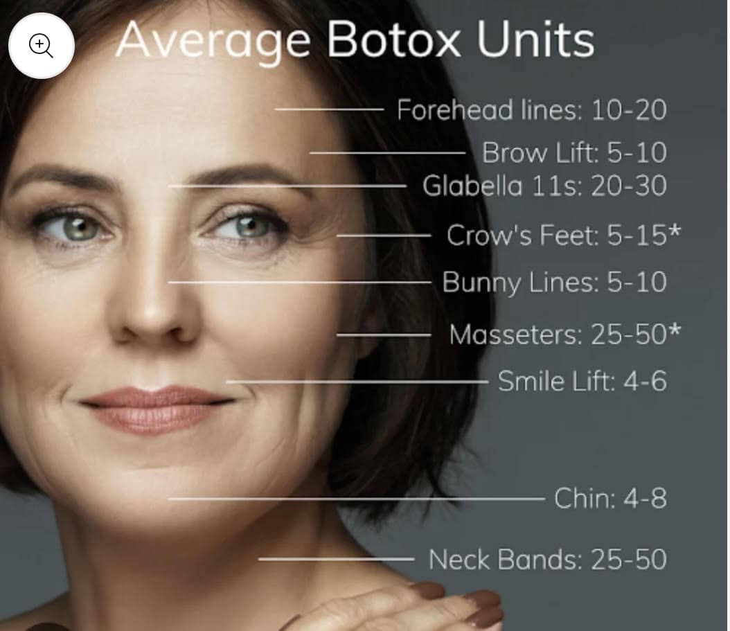 How Botox unit pricing works in Reno Nevada
