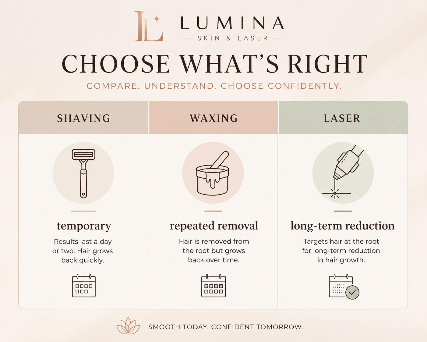 Shaving vs waxing vs Aerolase Laser Hair Removal in Reno