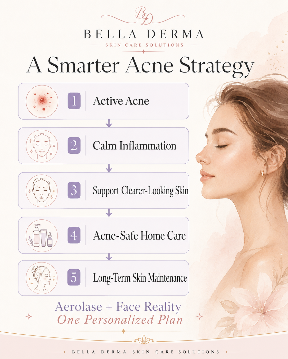 Aerolase Face Reality acne treatment Reno clear skin strategy