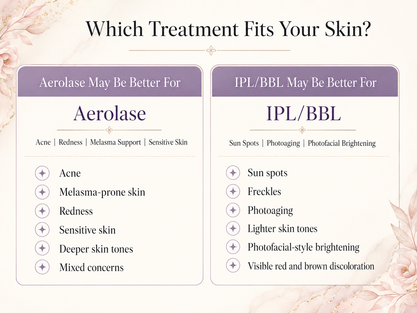 Aerolase vs IPL in Reno best candidates for Aerolase IPL and BBL skin treatments