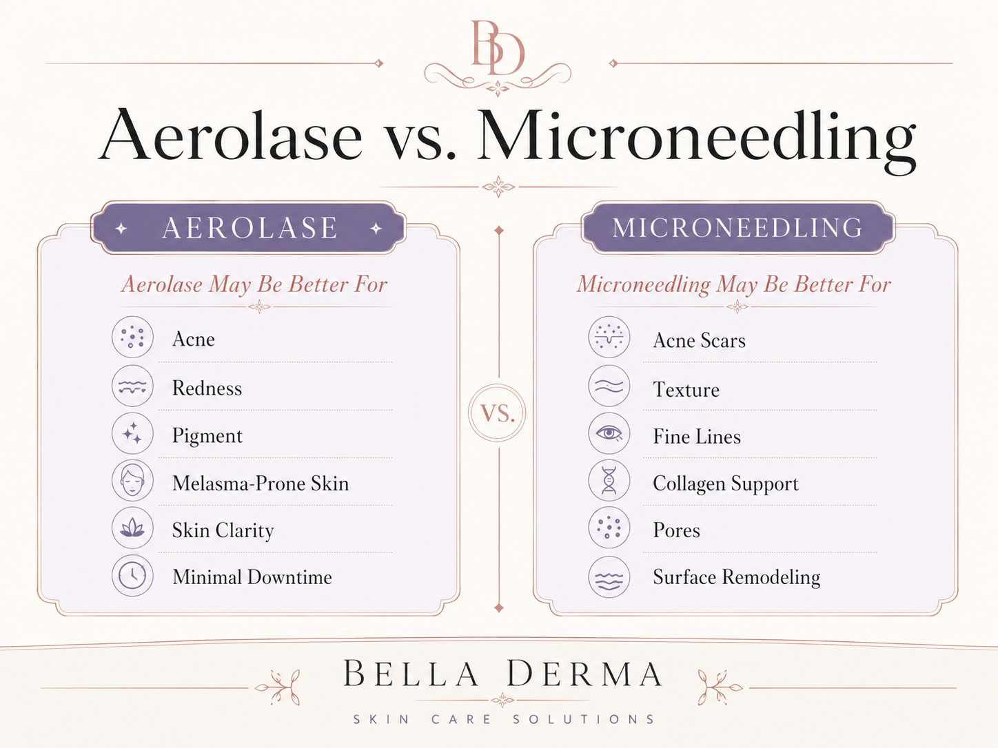 Aerolase vs. Microneedling skin concerns