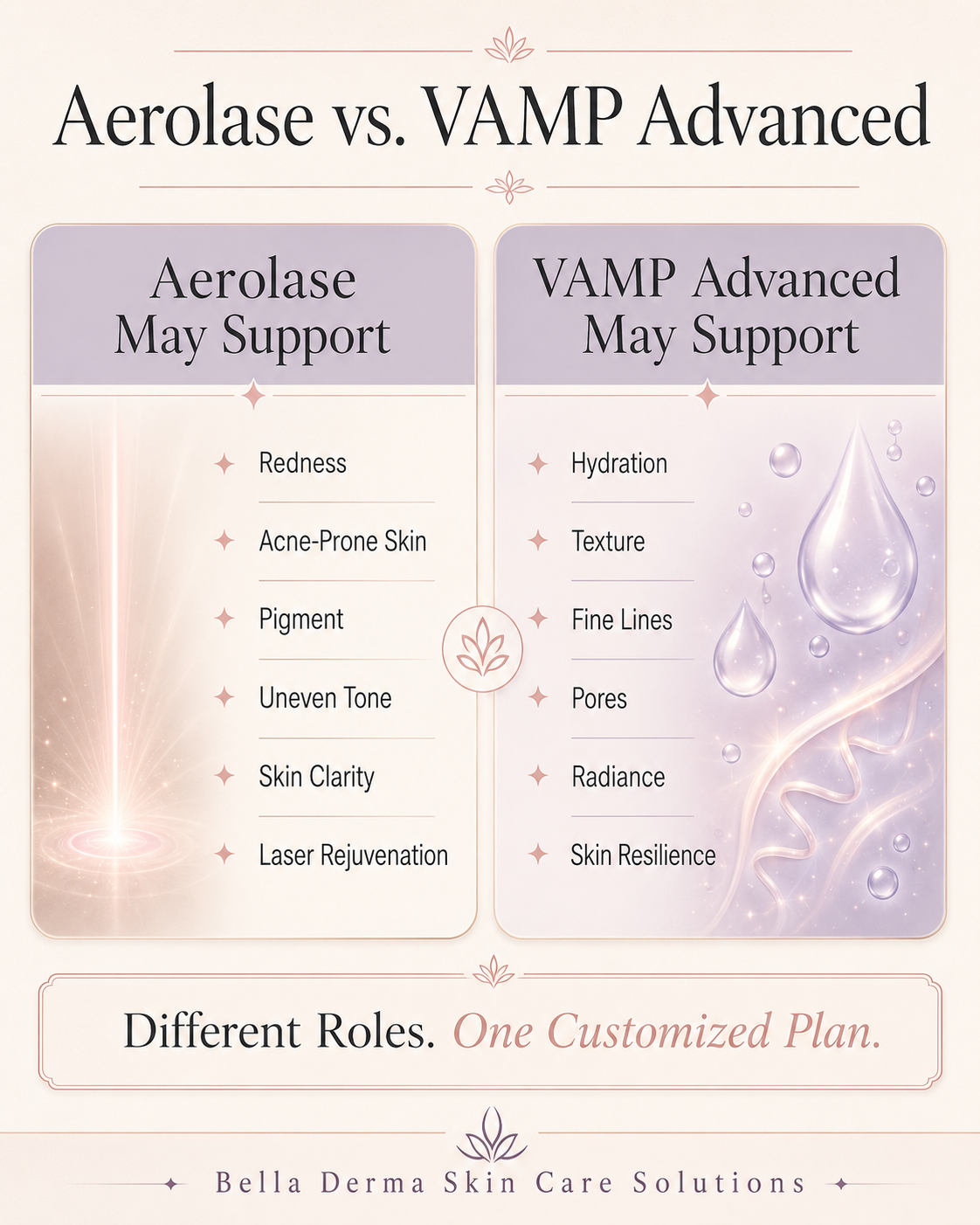 Aerolase versus VAMP Advanced Reno comparison for skin rejuvenation concerns