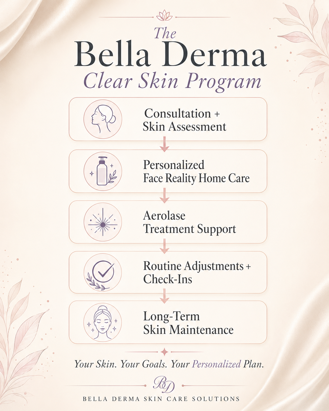Bella Derma Clear Skin Program with Aerolase and Face Reality