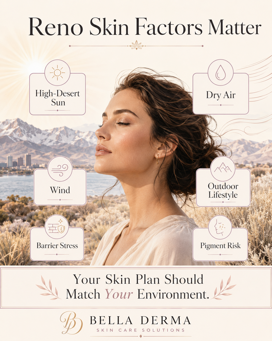 Reno high-desert climate skin factors for Aerolase and VAMP Advanced treatment planning