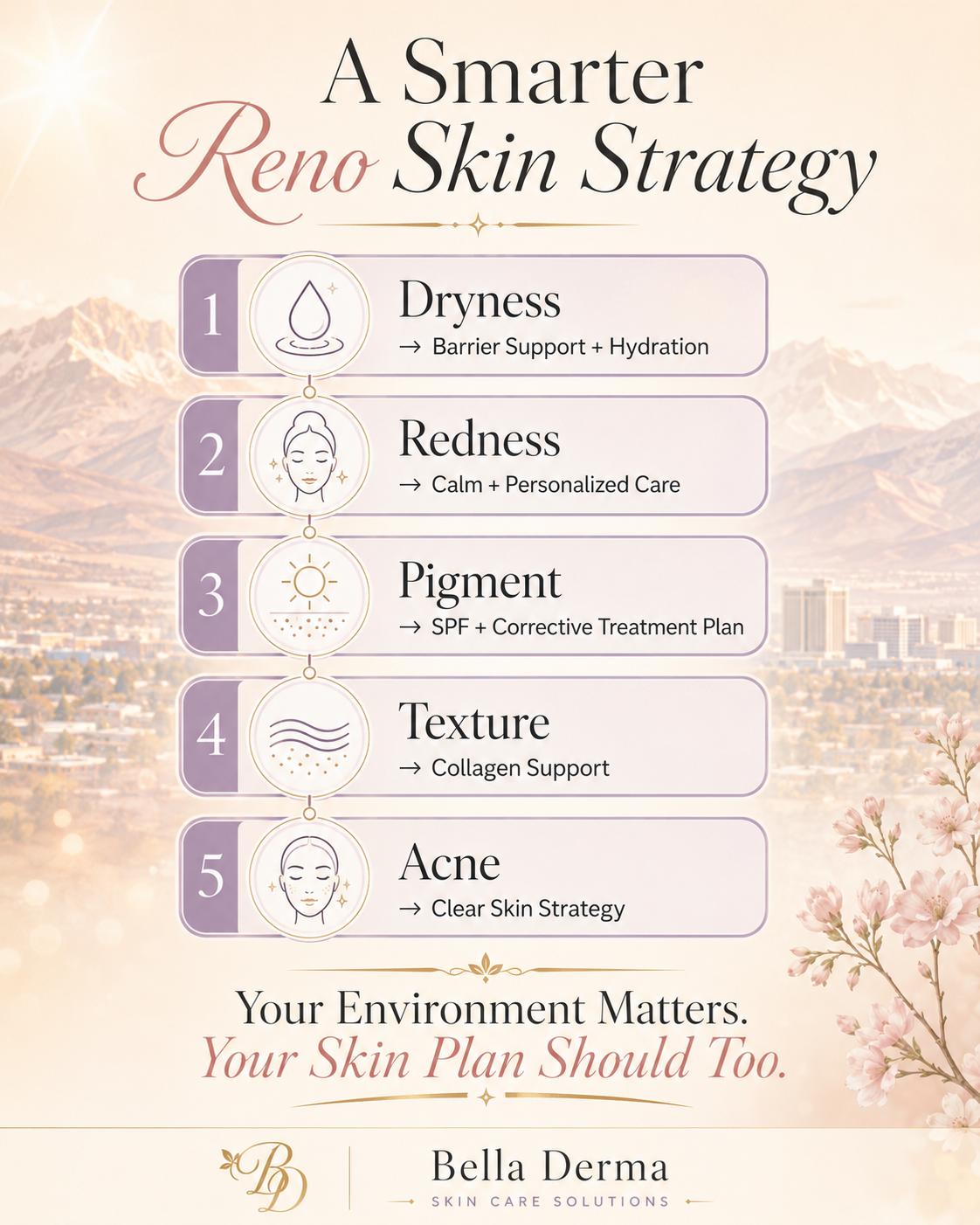 Reno's high-desert climate affects skin