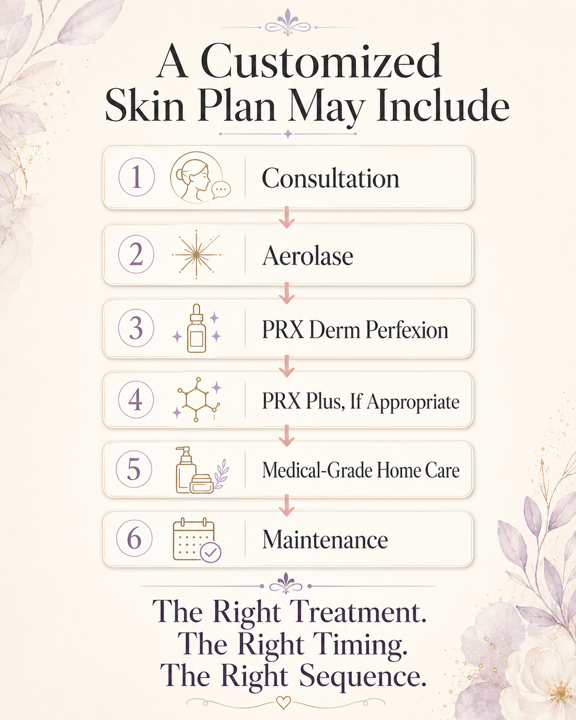 Aerolase and PRX Reno: 7 Reasons This Glow Combination Works 4 Aerolase PRX treatment timeline in Reno