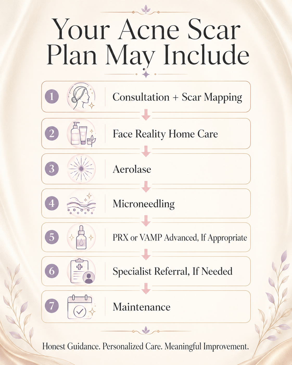 Acne Scar Treatment in Reno: 9 Essential Ways to Build the Right Plan for Marks, Texture, and Indented Scars 5 Personalized acne scar treatment plan at Bella Derma in Reno