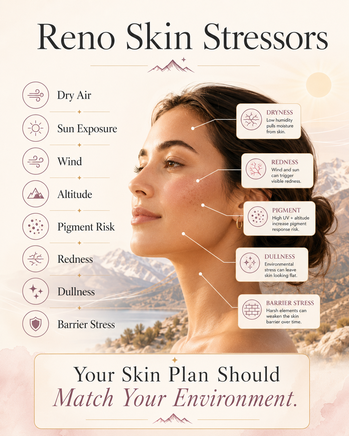 Aerolase and PRX Reno: 7 Reasons This Glow Combination Works 2 Reno high desert skin concerns treated with Aerolase and PRX