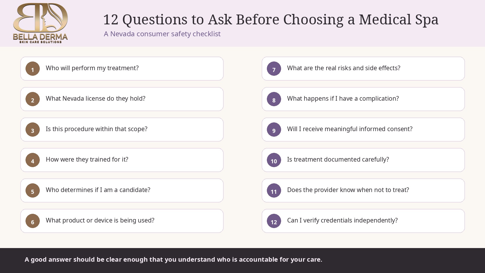 12 questions to ask before choosing a safe medical spa in Reno including licensing, scope, risks, consent and complication planning