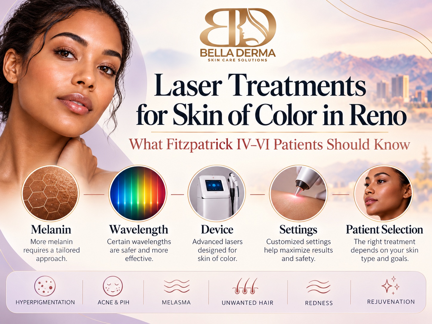 Bella Derma laser treatments for skin of color in Reno showing melanin, wavelength, device, settings and patient selection for Fitzpatrick IV-VI skin