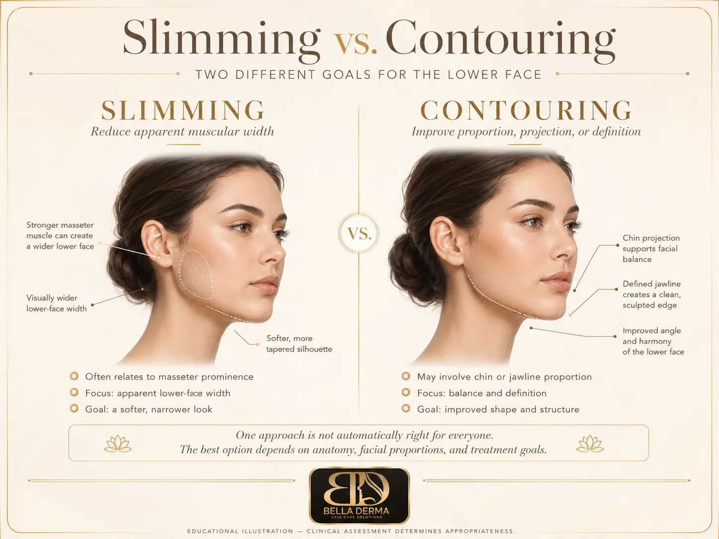 Jawline slimming versus jawline contouring for facial balancing in Reno